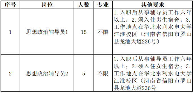 华北水利水电大学2023年公开招聘江淮校区思想政治辅导员实施方案